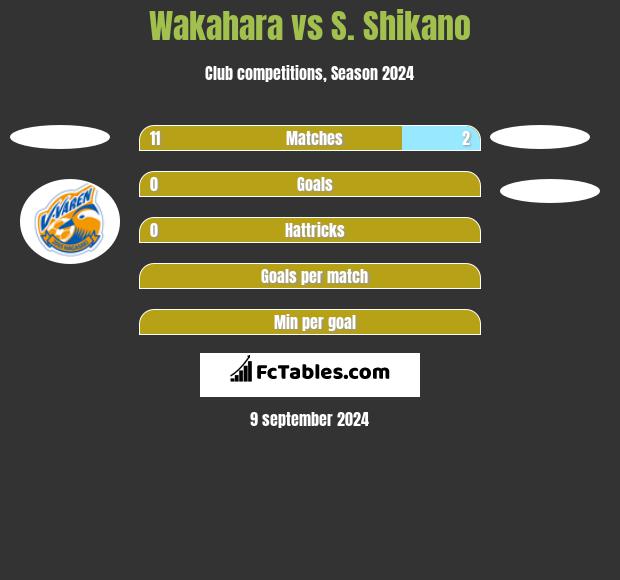 Wakahara vs S. Shikano h2h player stats