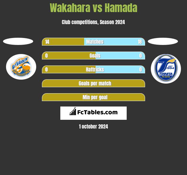 Wakahara vs Hamada h2h player stats