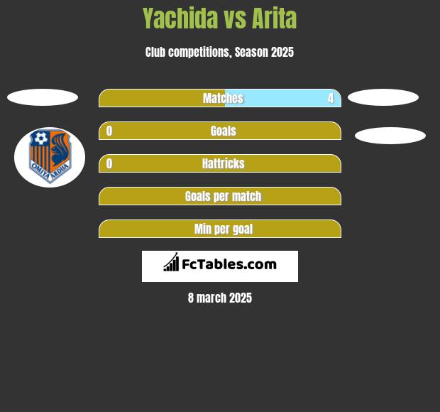 Yachida vs Arita h2h player stats