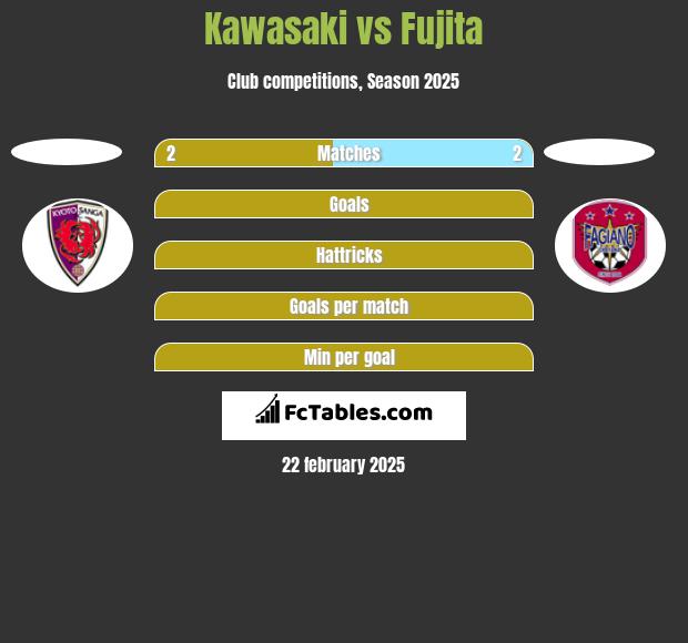 Kawasaki vs Fujita h2h player stats