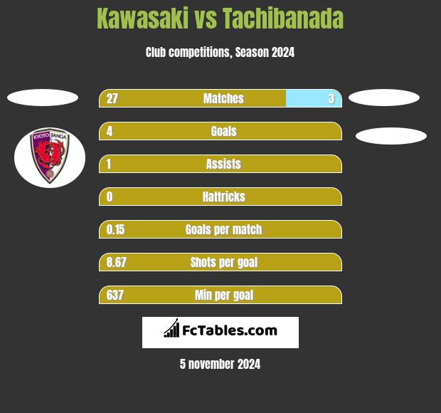 Kawasaki vs Tachibanada h2h player stats