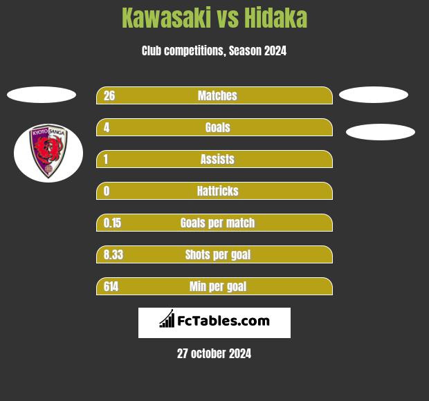 Kawasaki vs Hidaka h2h player stats