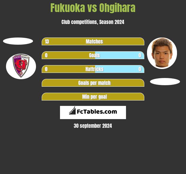 Fukuoka vs Ohgihara h2h player stats