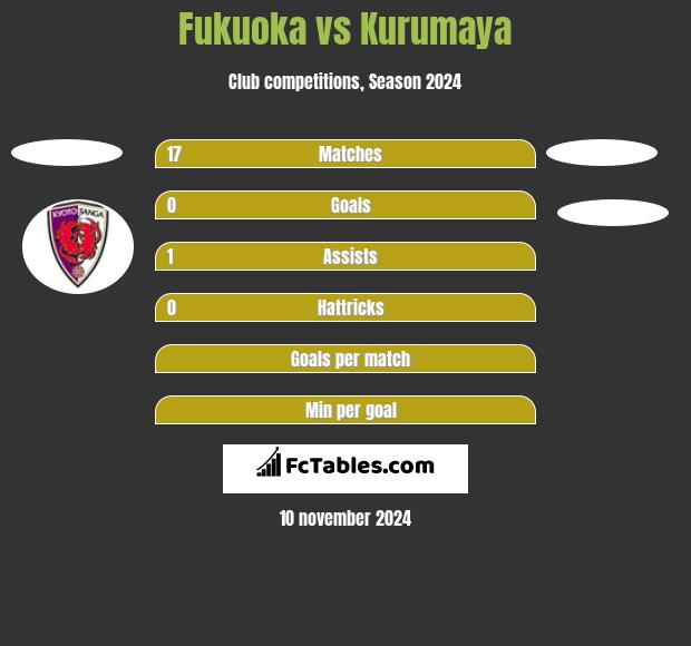 Fukuoka vs Kurumaya h2h player stats