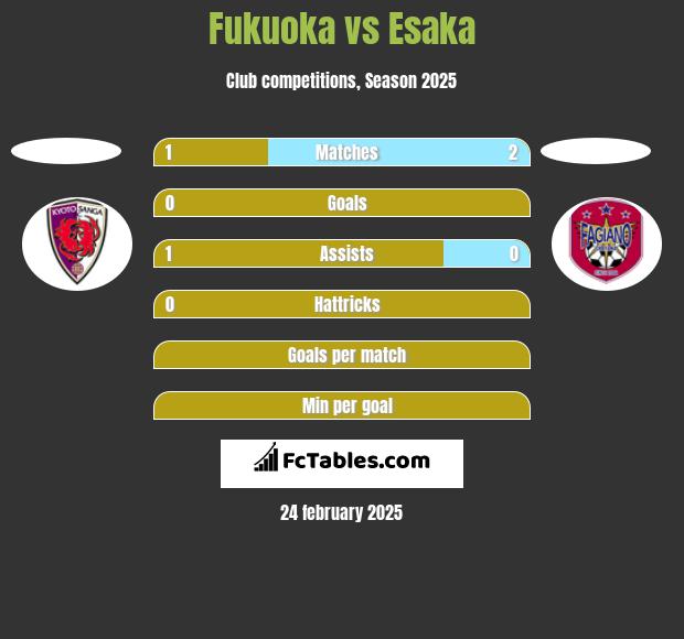 Fukuoka vs Esaka h2h player stats