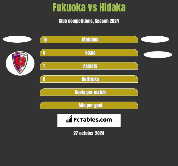 Fukuoka vs Hidaka h2h player stats