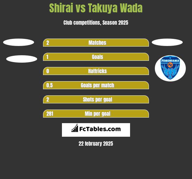 Shirai vs Takuya Wada h2h player stats