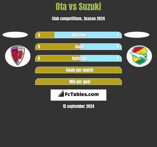 Ota vs Suzuki h2h player stats