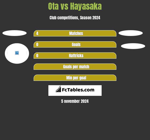 Ota vs Hayasaka h2h player stats