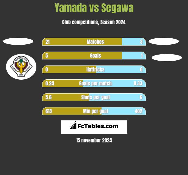 Yamada vs Segawa h2h player stats