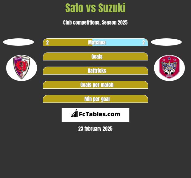 Sato vs Suzuki h2h player stats