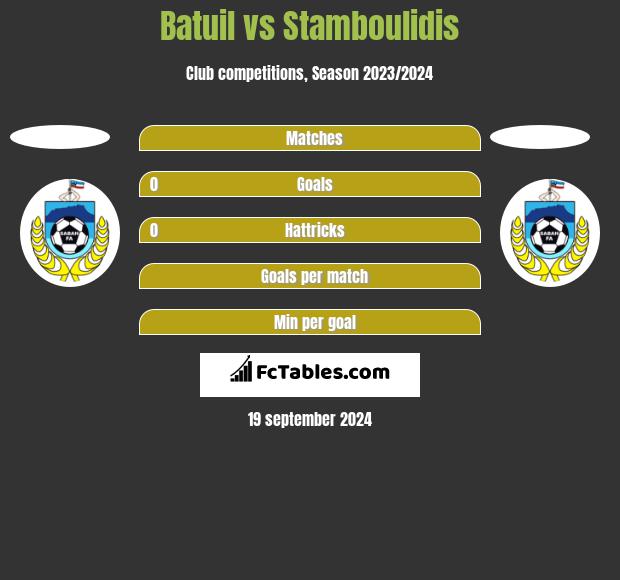 Batuil vs Stamboulidis h2h player stats