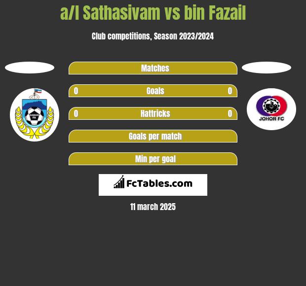 a/l Sathasivam vs bin Fazail h2h player stats