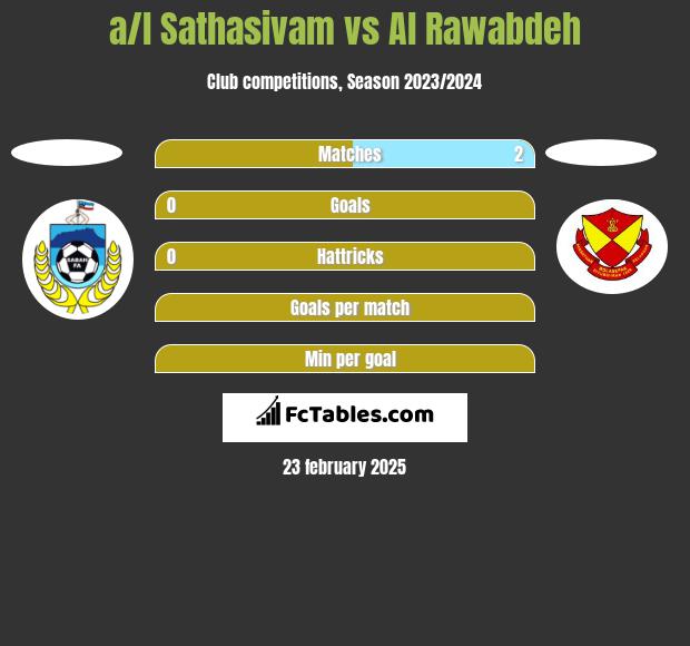 a/l Sathasivam vs Al Rawabdeh h2h player stats