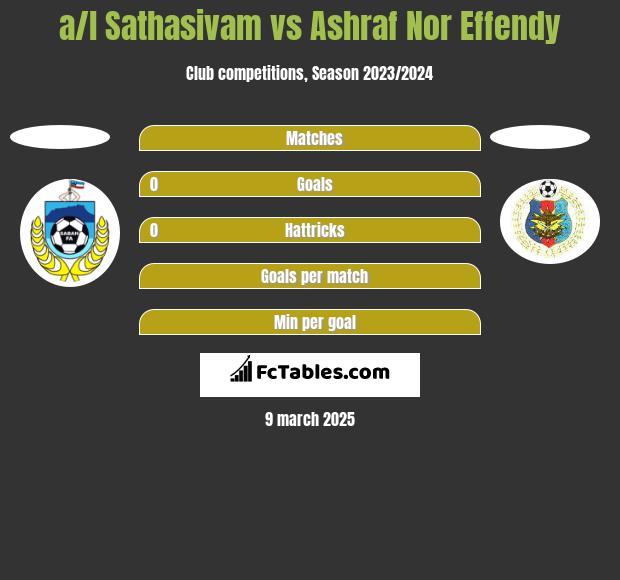 a/l Sathasivam vs Ashraf Nor Effendy h2h player stats