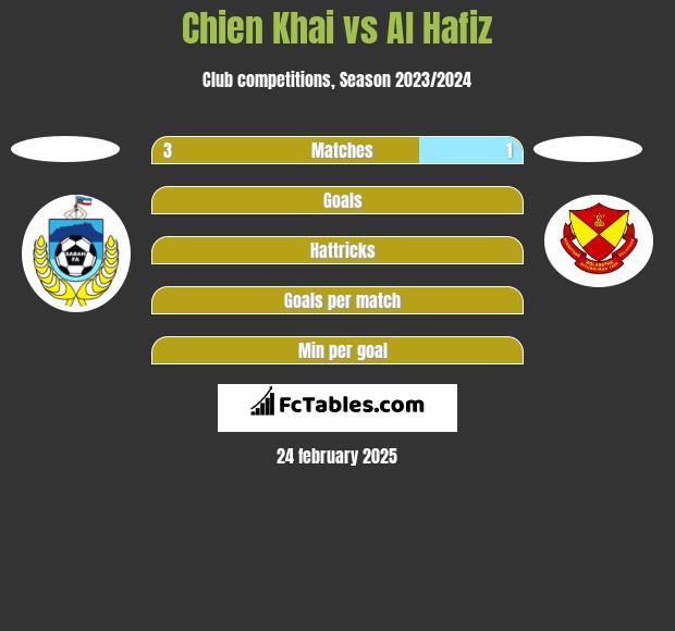 Chien Khai vs Al Hafiz h2h player stats