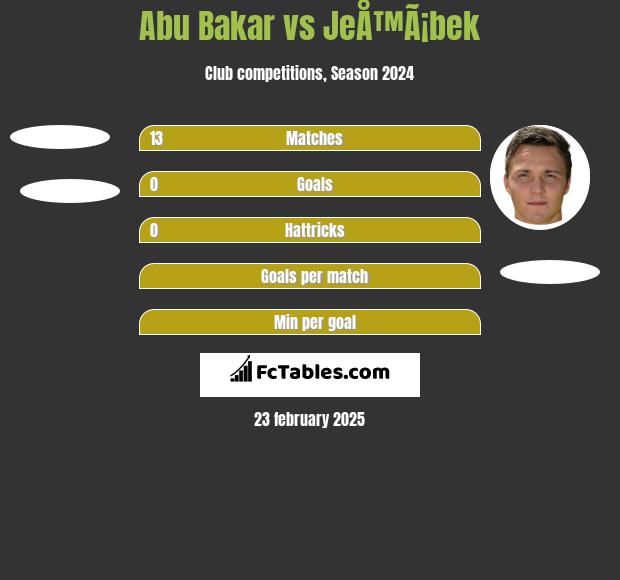 Abu Bakar vs JeÅ™Ã¡bek h2h player stats