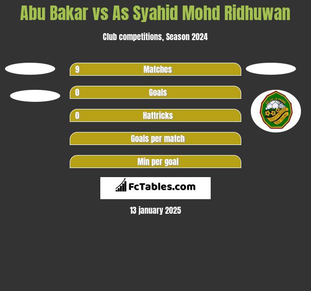 Abu Bakar vs As Syahid Mohd Ridhuwan h2h player stats