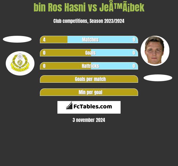 bin Ros Hasni vs JeÅ™Ã¡bek h2h player stats