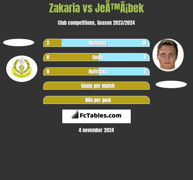 Zakaria vs JeÅ™Ã¡bek h2h player stats