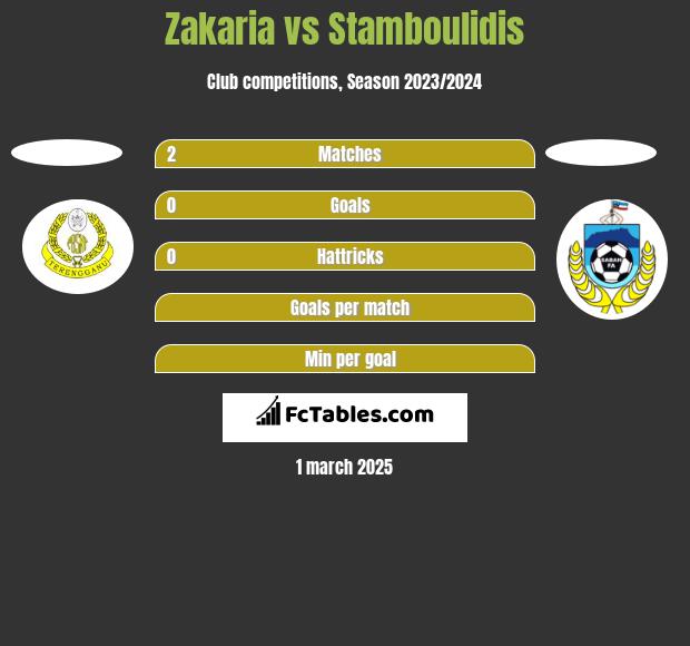 Zakaria vs Stamboulidis h2h player stats