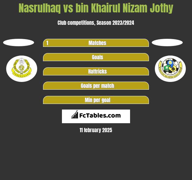 Nasrulhaq vs bin Khairul Nizam Jothy h2h player stats