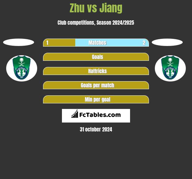 Zhu vs Jiang h2h player stats