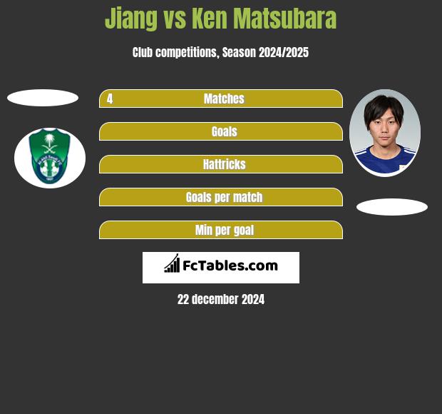 Jiang vs Ken Matsubara h2h player stats