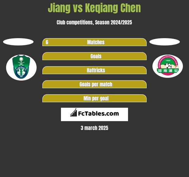 Jiang vs Keqiang Chen h2h player stats