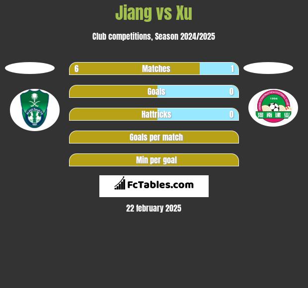 Jiang vs Xu h2h player stats