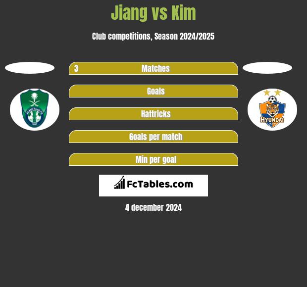 Jiang vs Kim h2h player stats