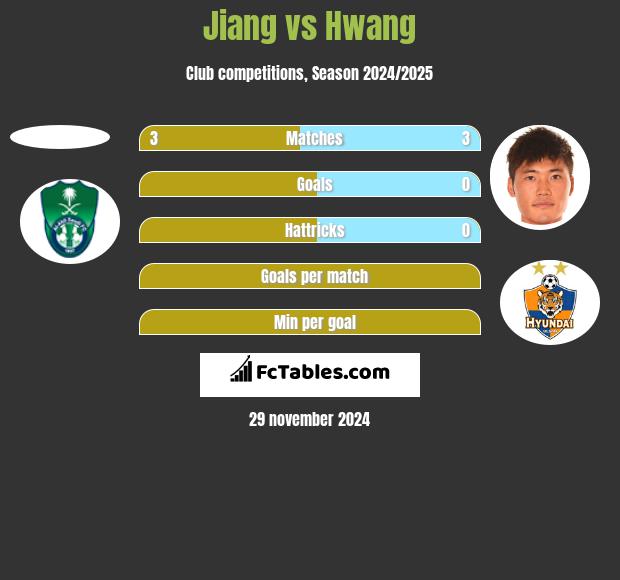 Jiang vs Hwang h2h player stats