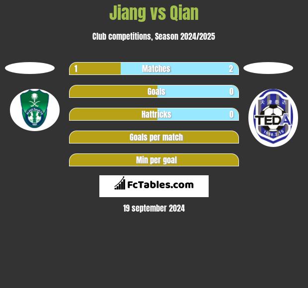 Jiang vs Qian h2h player stats