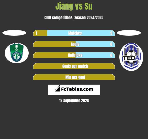 Jiang vs Su h2h player stats