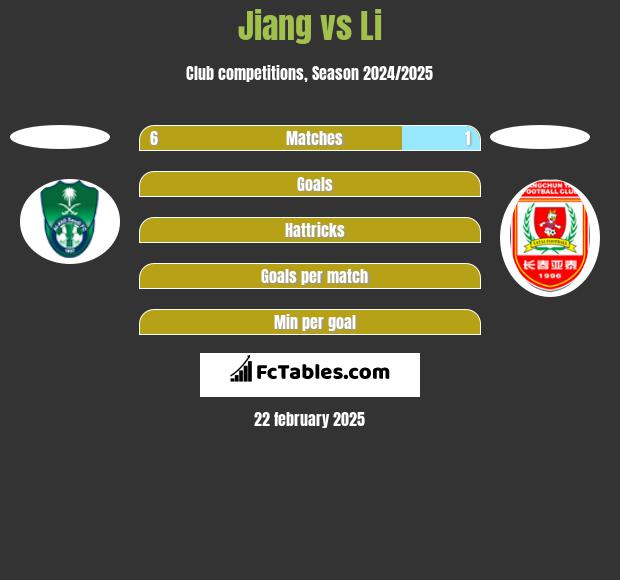 Jiang vs Li h2h player stats