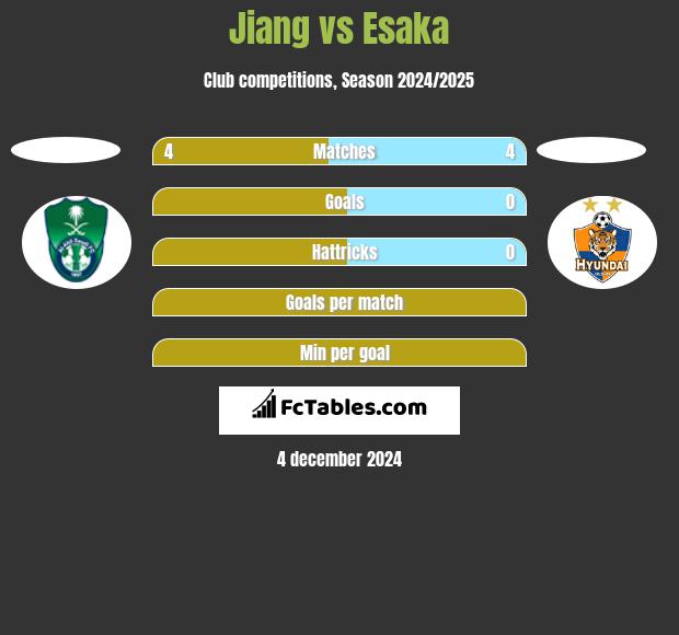 Jiang vs Esaka h2h player stats