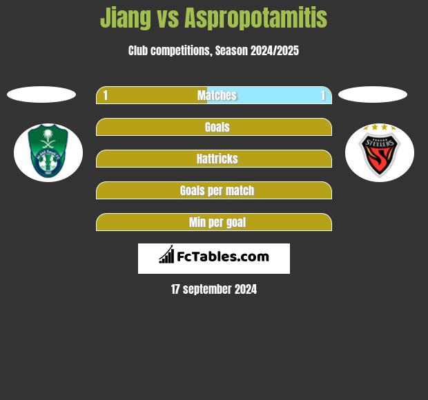 Jiang vs Aspropotamitis h2h player stats