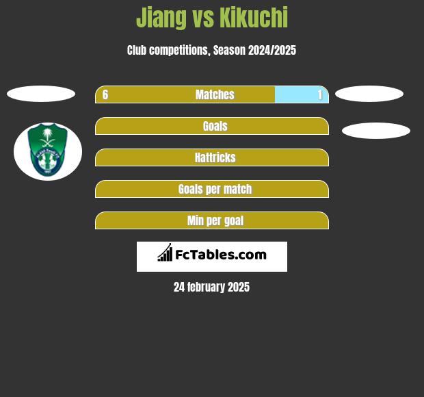 Jiang vs Kikuchi h2h player stats