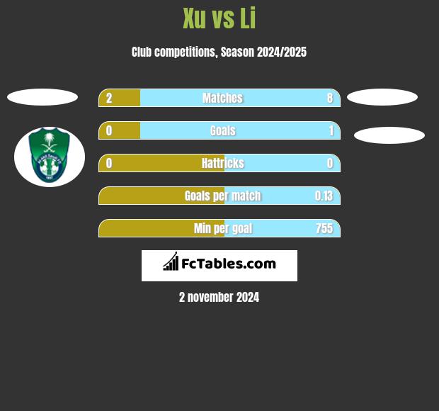 Xu vs Li h2h player stats