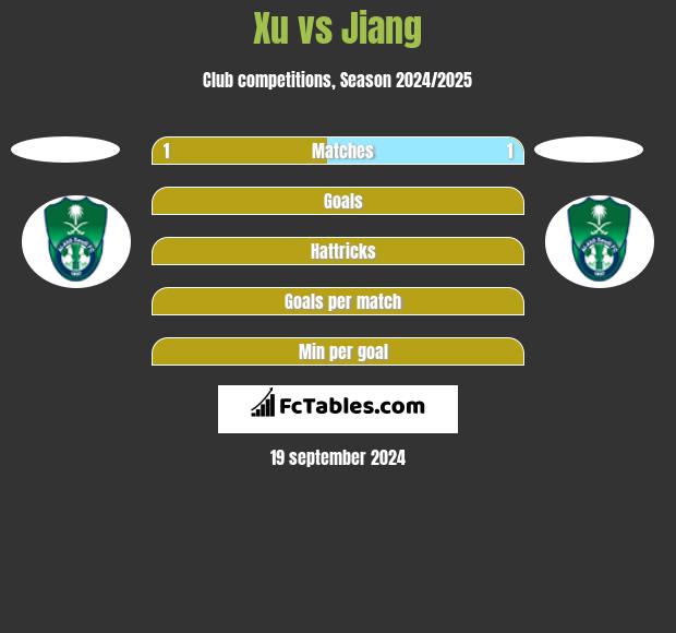 Xu vs Jiang h2h player stats