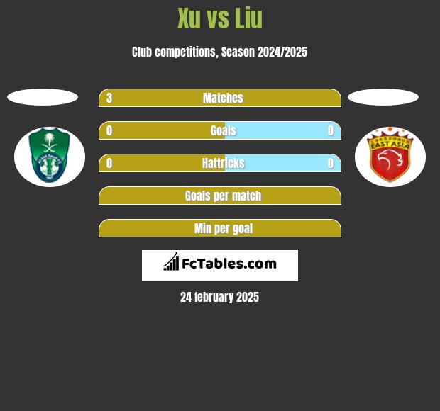 Xu vs Liu h2h player stats