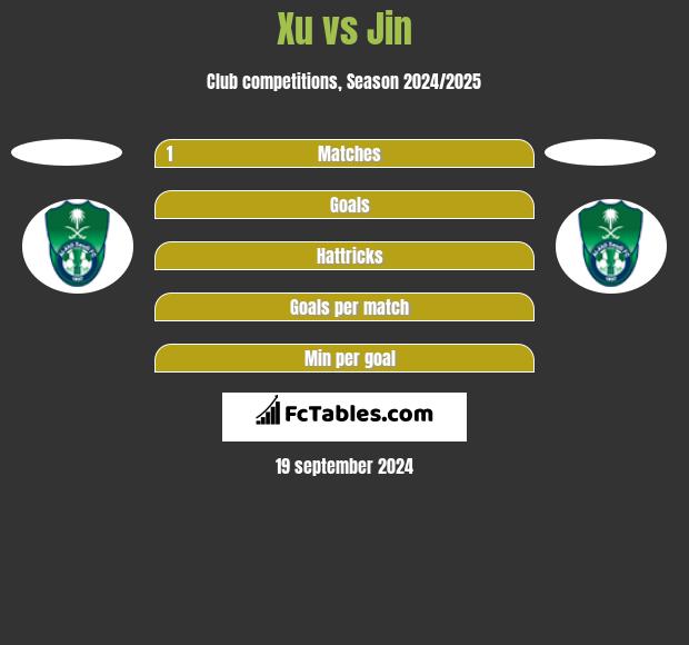 Xu vs Jin h2h player stats