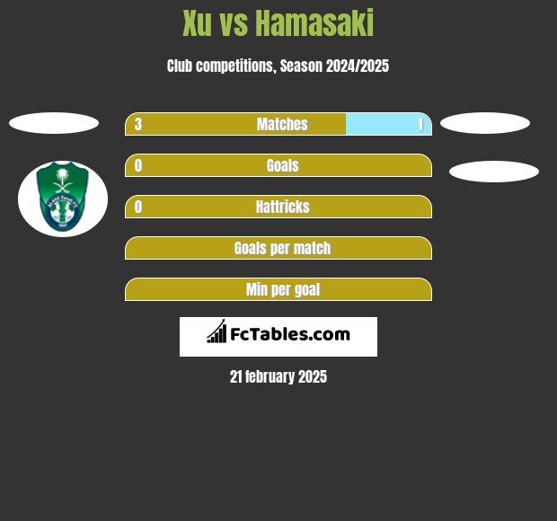 Xu vs Hamasaki h2h player stats