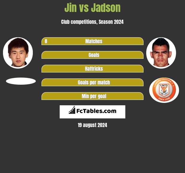 Jin vs Jadson h2h player stats