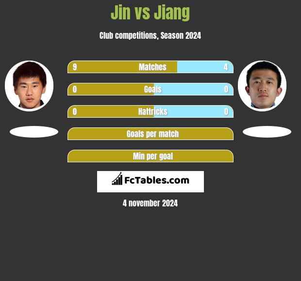 Jin vs Jiang h2h player stats