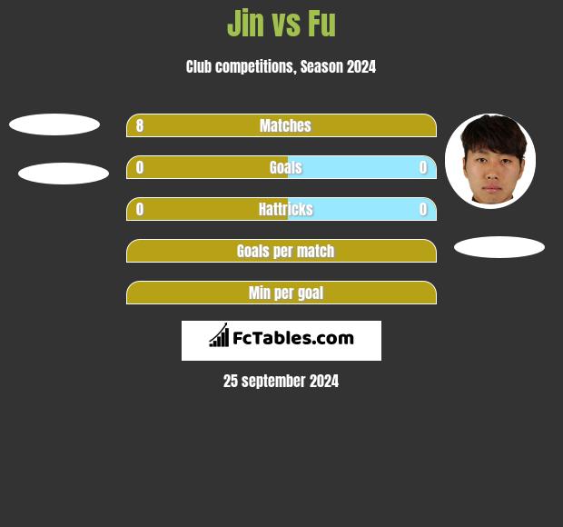 Jin vs Fu h2h player stats