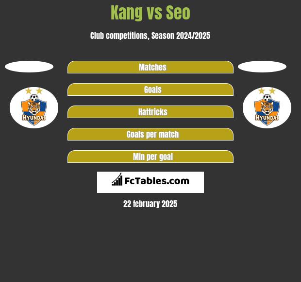 Kang vs Seo h2h player stats