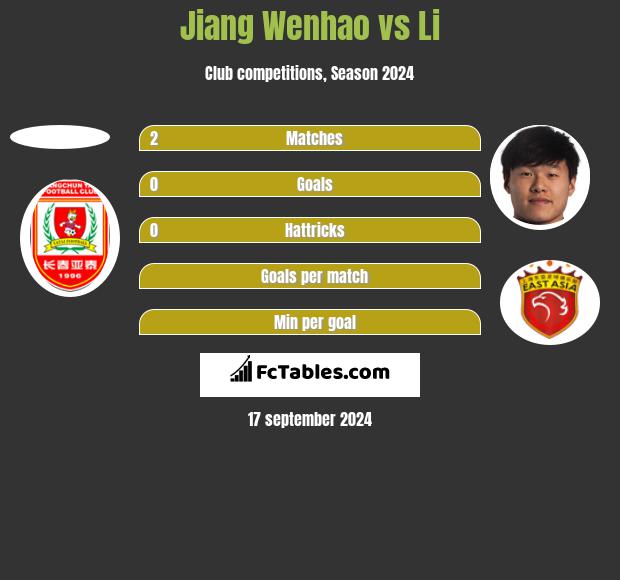 Jiang Wenhao vs Li h2h player stats