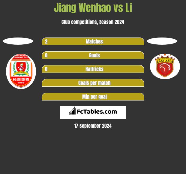 Jiang Wenhao vs Li h2h player stats