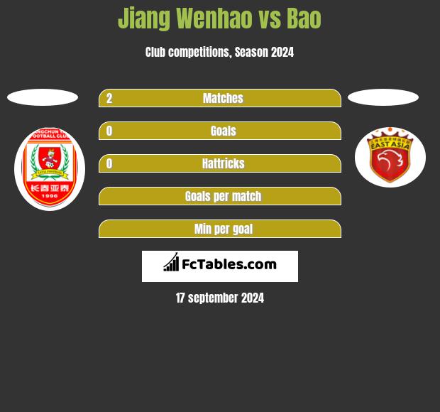 Jiang Wenhao vs Bao h2h player stats